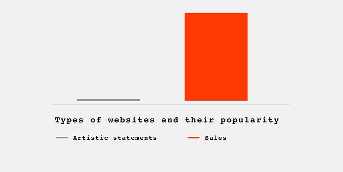 Types of websites chart